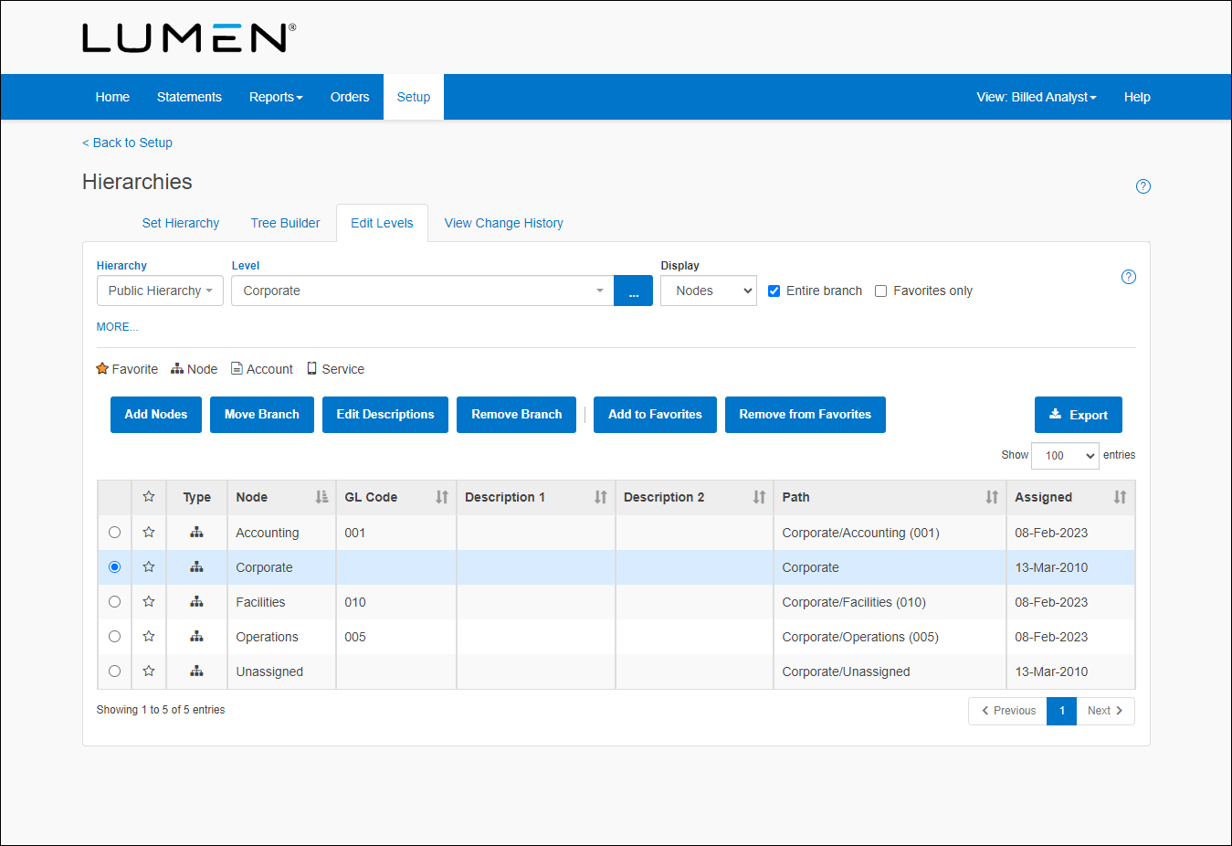 Hierarchies (showing Edit Levels tab with nodes)