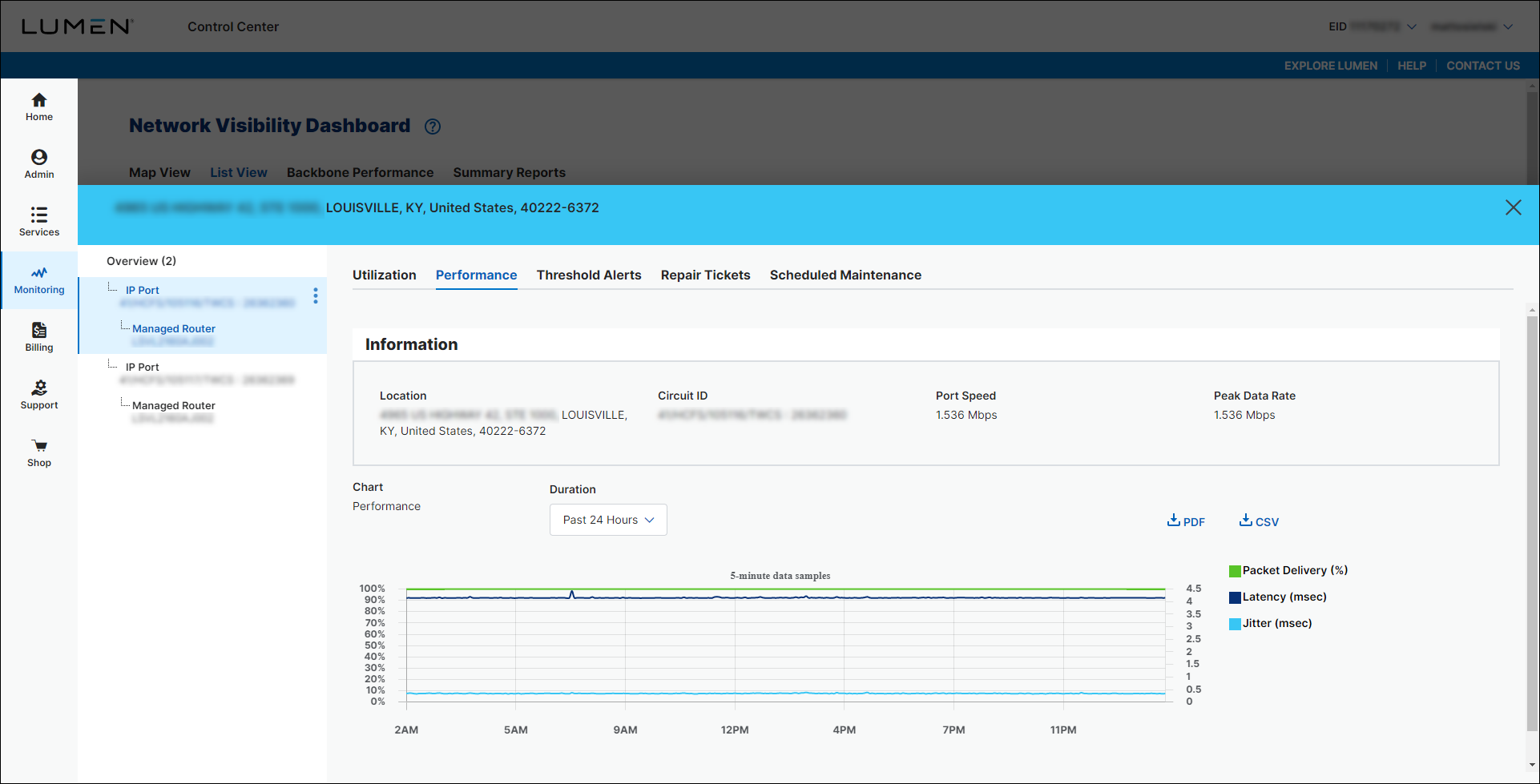 Network Visibility (showing Performance tab for a service)