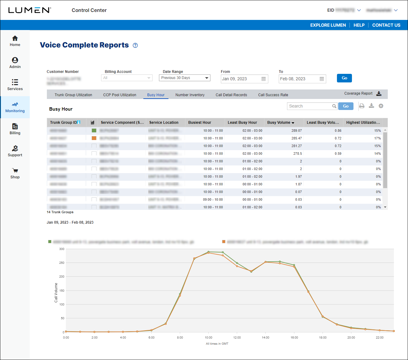 Voice Complete Reports (showing Busy Hour)