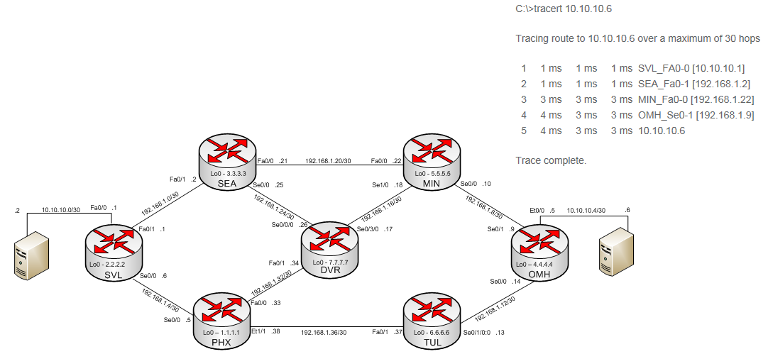 network traceroute one