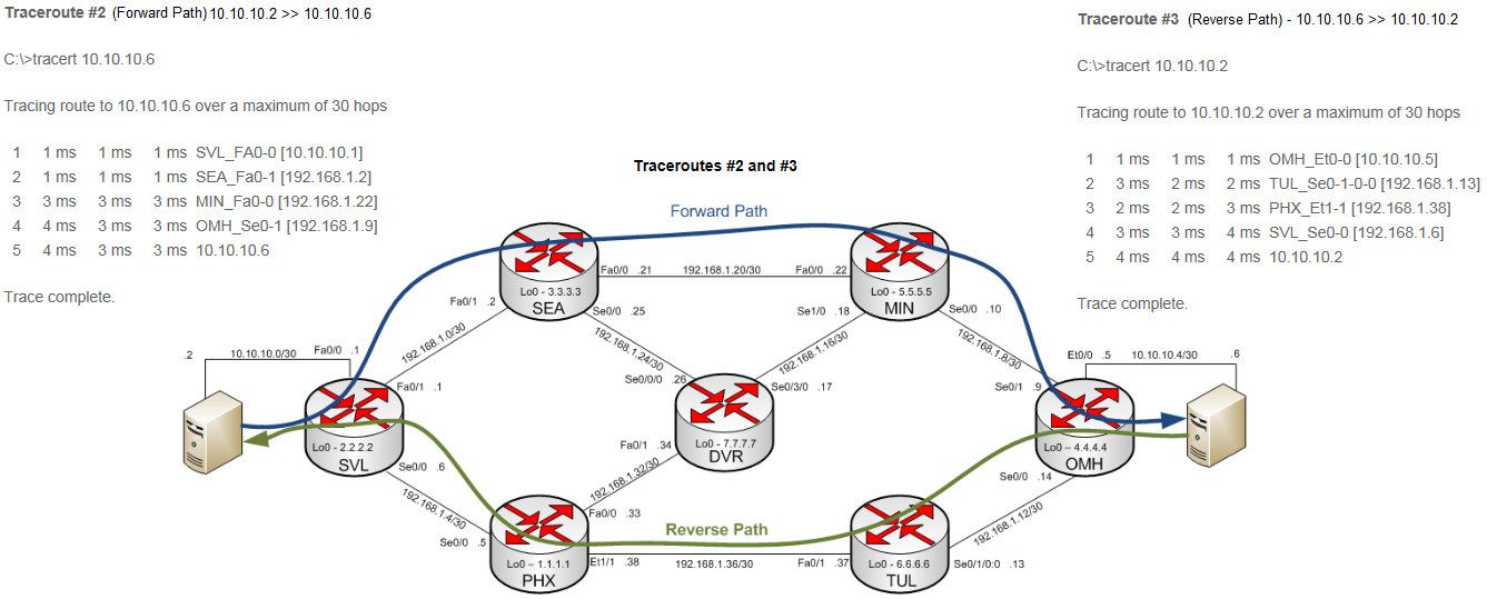 traceroute two and three