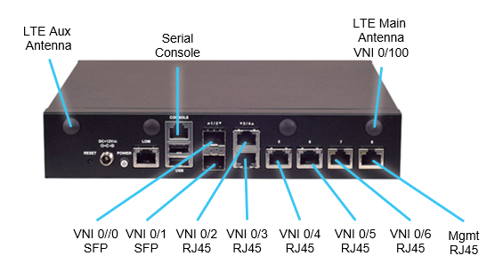 Ports on the Lanner 1515