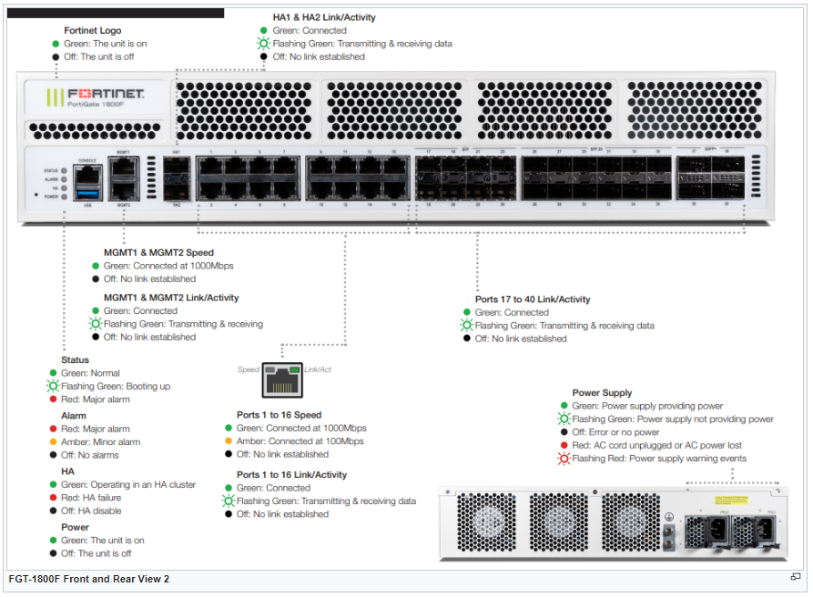 Fortinet 1800F