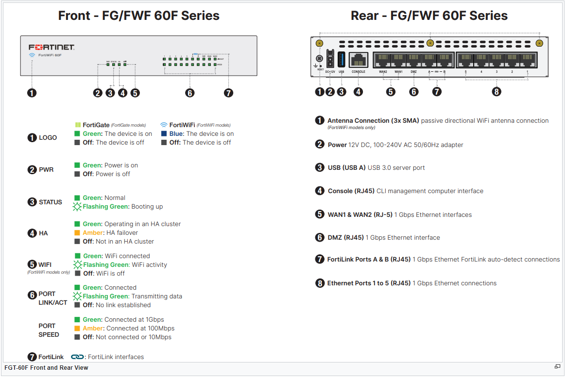 Fortinet 60F