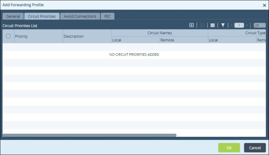 voice traffic use case add forwarding profile circuit priorities tab