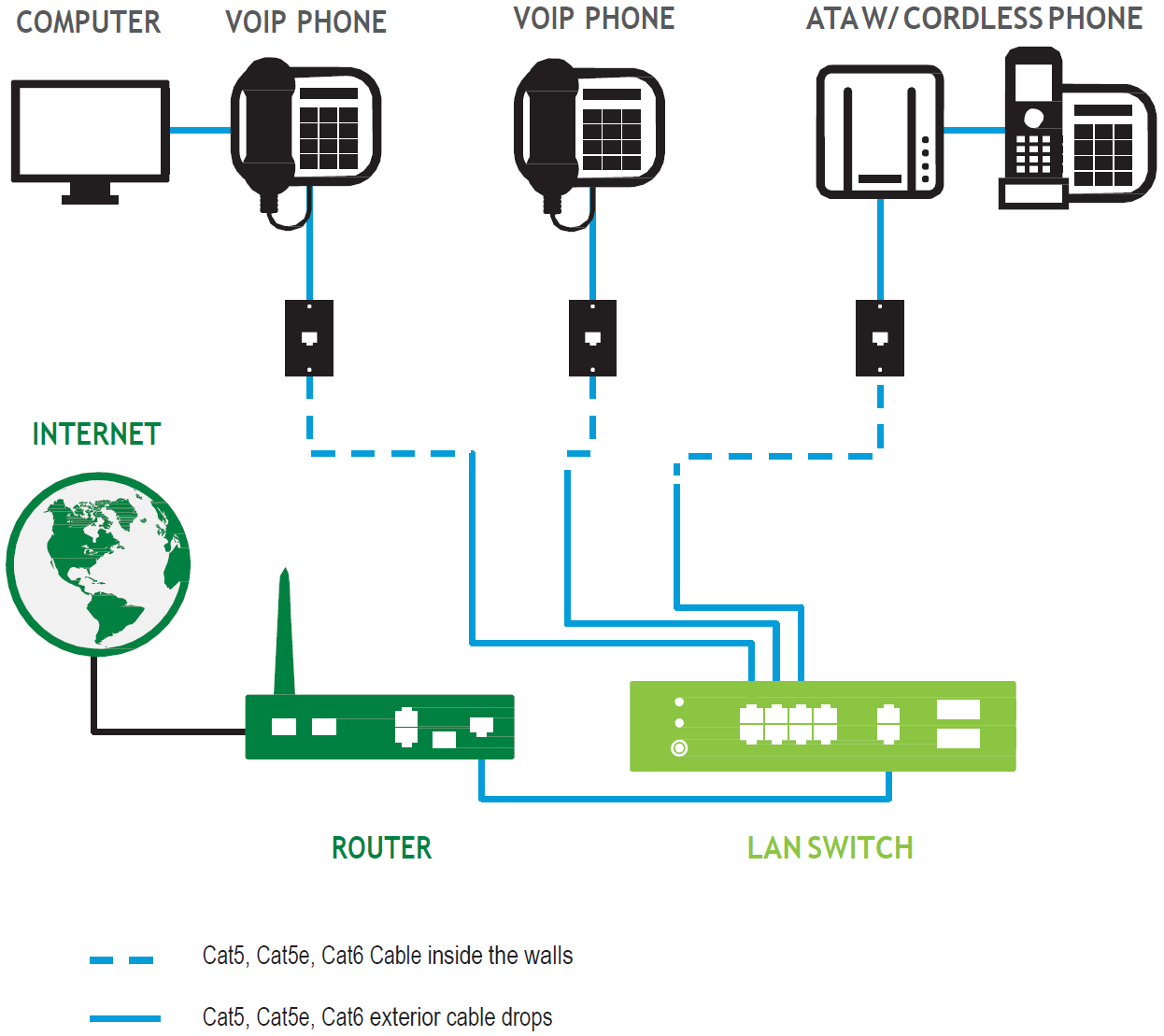 Wiring scenario B